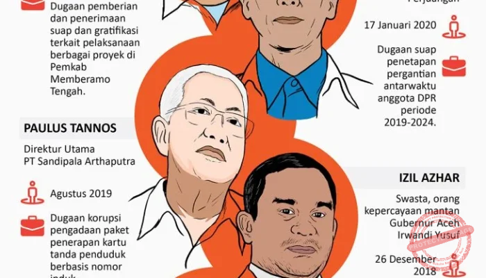 Setyo Budiyanto: 5 Hal Penting Tentang Integritas Partai Politik dan Kasus Korupsi