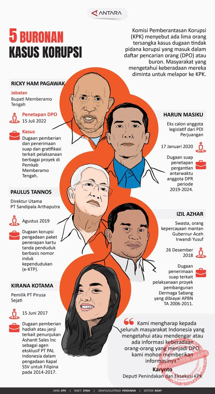 Setyo Budiyanto: 5 Hal Penting Tentang Integritas Partai Politik dan Kasus Korupsi