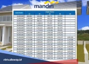 Suku Bunga 5,75%: Apa Dampaknya pada Kredit Konstruksi dan Rumah Subsidi?