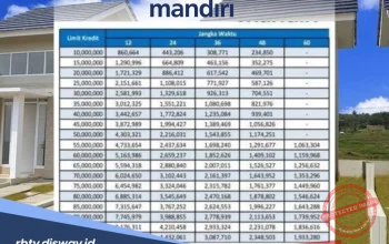 Suku Bunga 5,75%: Apa Dampaknya pada Kredit Konstruksi dan Rumah Subsidi?