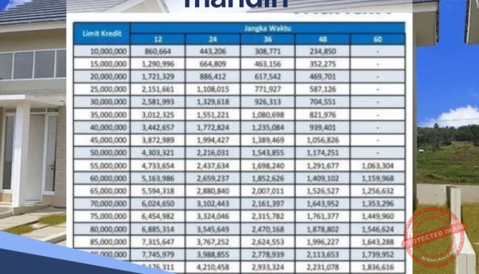 Suku Bunga 5,75%: Apa Dampaknya pada Kredit Konstruksi dan Rumah Subsidi?