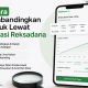 Ilustrasi membandingkan produk reksadana melalui aplikasi Makmur.id untuk memilih investasi berdasarkan kategori, kinerja, biaya, dan risiko.