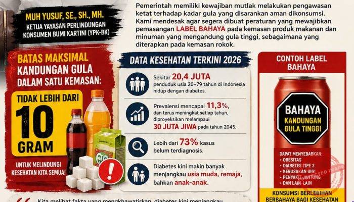 Surat Terbuka YPK-BK Untuk Presiden RI: Muh Yusuf, SE., SH., MH., Minta Regulasi Tegas dan Label Bahaya untuk Produk Makanan dan Minuman Berkadar Gula Tinggi