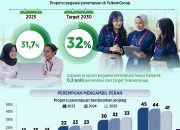 Karyawati TelkomGroup dalam kegiatan profesional di lingkungan kerja perusahaan
