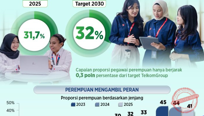 Komitmen Kesetaraan Gender TelkomGroup untuk Ruang Tumbuh Perempuan
