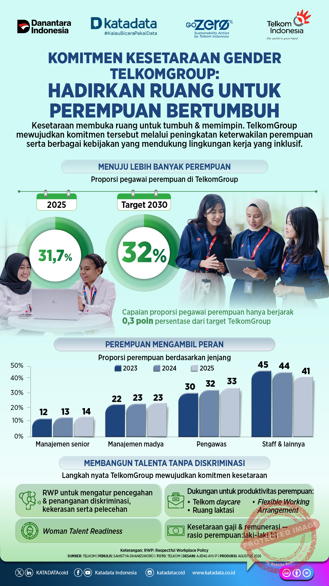 Karyawati TelkomGroup dalam kegiatan profesional di lingkungan kerja perusahaan