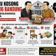Dugaan Kebusukan Tata Kelola SPMB SMAN 16 Bandung: Permainan Operator hingga Bangku Kosong Dipertanyakan