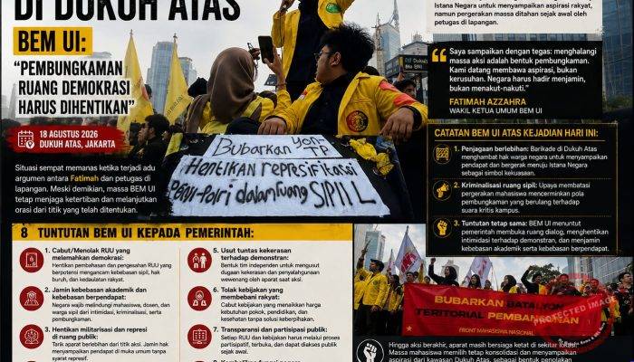 Dihadang di Dukuh Atas, BEM UI: “Pembungkaman Ruang Demokrasi Harus Dihentikan”